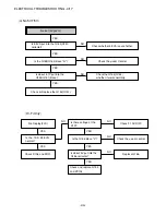 Предварительный просмотр 44 страницы Aiwa HV-FX5850 - SERVICE Service Manual