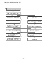 Предварительный просмотр 46 страницы Aiwa HV-FX5850 - SERVICE Service Manual