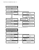 Предварительный просмотр 47 страницы Aiwa HV-FX5850 - SERVICE Service Manual