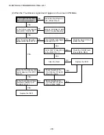 Предварительный просмотр 48 страницы Aiwa HV-FX5850 - SERVICE Service Manual