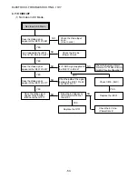 Предварительный просмотр 50 страницы Aiwa HV-FX5850 - SERVICE Service Manual