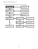 Предварительный просмотр 51 страницы Aiwa HV-FX5850 - SERVICE Service Manual