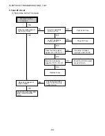 Предварительный просмотр 53 страницы Aiwa HV-FX5850 - SERVICE Service Manual