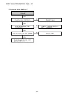 Предварительный просмотр 54 страницы Aiwa HV-FX5850 - SERVICE Service Manual