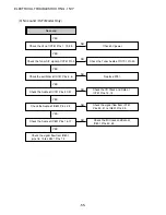 Предварительный просмотр 55 страницы Aiwa HV-FX5850 - SERVICE Service Manual