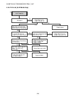 Предварительный просмотр 56 страницы Aiwa HV-FX5850 - SERVICE Service Manual