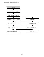 Предварительный просмотр 57 страницы Aiwa HV-FX5850 - SERVICE Service Manual