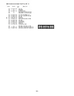 Предварительный просмотр 59 страницы Aiwa HV-FX5850 - SERVICE Service Manual