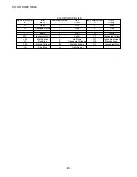 Предварительный просмотр 60 страницы Aiwa HV-FX5850 - SERVICE Service Manual