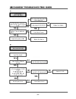 Предварительный просмотр 90 страницы Aiwa HV-FX5850 - SERVICE Service Manual