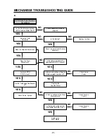 Предварительный просмотр 91 страницы Aiwa HV-FX5850 - SERVICE Service Manual