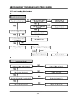 Предварительный просмотр 92 страницы Aiwa HV-FX5850 - SERVICE Service Manual