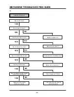 Предварительный просмотр 93 страницы Aiwa HV-FX5850 - SERVICE Service Manual