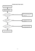 Preview for 25 page of Aiwa HV-FX8100 Service Manual