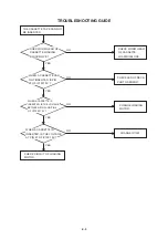 Preview for 28 page of Aiwa HV-FX8100 Service Manual