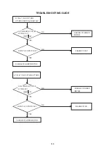 Preview for 32 page of Aiwa HV-FX8100 Service Manual