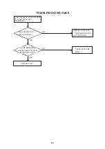 Preview for 34 page of Aiwa HV-FX8100 Service Manual