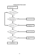 Preview for 35 page of Aiwa HV-FX8100 Service Manual