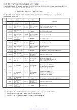 Предварительный просмотр 6 страницы Aiwa HV-FX970 Service Manual