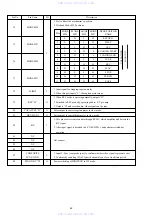 Предварительный просмотр 30 страницы Aiwa HV-FX970 Service Manual