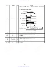 Предварительный просмотр 31 страницы Aiwa HV-FX970 Service Manual