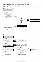 Предварительный просмотр 64 страницы Aiwa HV-FX970 Service Manual