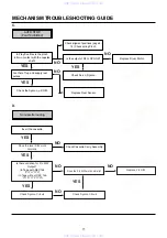 Предварительный просмотр 65 страницы Aiwa HV-FX970 Service Manual