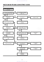 Предварительный просмотр 66 страницы Aiwa HV-FX970 Service Manual