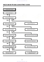 Предварительный просмотр 68 страницы Aiwa HV-FX970 Service Manual