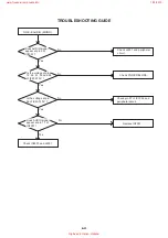 Предварительный просмотр 46 страницы Aiwa HV-GX900 K Service Manual