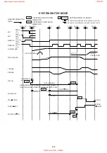 Предварительный просмотр 50 страницы Aiwa HV-GX900 K Service Manual