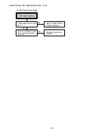 Preview for 47 page of Aiwa HV-MC90 Service Manual