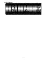 Preview for 50 page of Aiwa HV-MC90 Service Manual