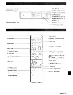 Preview for 33 page of Aiwa HV-MX100 Operating Instructions Manual