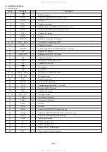 Предварительный просмотр 20 страницы Aiwa IC-DP200 Service Manual