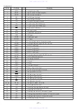 Предварительный просмотр 21 страницы Aiwa IC-DP200 Service Manual