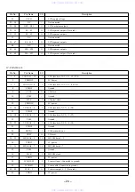 Предварительный просмотр 24 страницы Aiwa IC-DP200 Service Manual