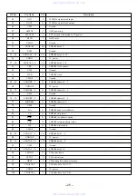 Предварительный просмотр 25 страницы Aiwa IC-DP200 Service Manual