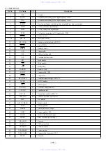 Предварительный просмотр 26 страницы Aiwa IC-DP200 Service Manual