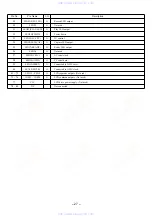 Предварительный просмотр 27 страницы Aiwa IC-DP200 Service Manual