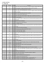 Предварительный просмотр 24 страницы Aiwa LCX-107 Service Manual