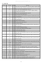 Preview for 22 page of Aiwa LCX-157 EZ Service Manual