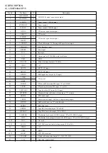 Preview for 20 page of Aiwa LCX-157 Service Manual