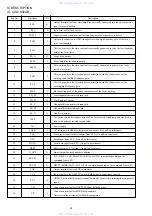 Предварительный просмотр 18 страницы Aiwa LCX-K170 Service Manual