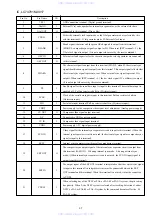 Предварительный просмотр 29 страницы Aiwa LCX-K170 Service Manual