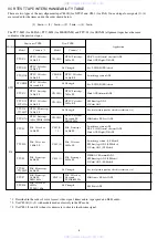 Preview for 6 page of Aiwa Microplate Reader Service Manual