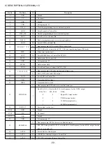 Preview for 32 page of Aiwa MVSD3NM Service Manual