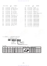 Предварительный просмотр 26 страницы Aiwa NSX-AJ100 Service Manual