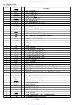 Предварительный просмотр 36 страницы Aiwa NSX-D20 Service Manual