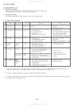 Предварительный просмотр 45 страницы Aiwa NSX-D20 Service Manual